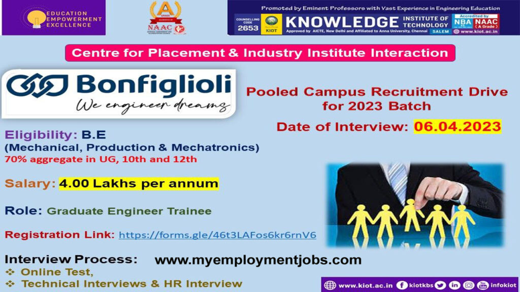 BONFIGLIOLI Pooled Campus Drive | best jobs for the future with high Salary - 33,333/- Per month