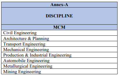 BIS Recruitment 2023 Without Gate Exam | Graduate Engineer Trainee | Salary - 50,000/-| B.E. Mech, Civil , Auto | No Fees