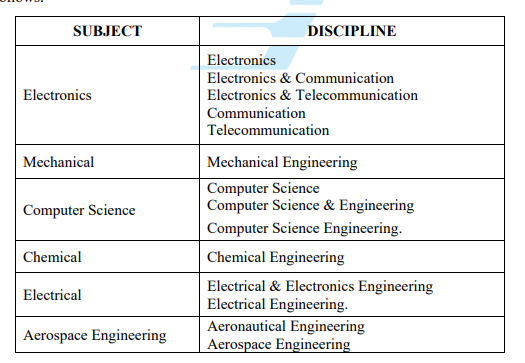 BEL Recruitment 2023 | Project Engineer | Salary 35,000 - 50,000 | Fresher & Experience | B.E , B. Tech Engineers | Mech, EEE, ECE, CS, Chemical Dept