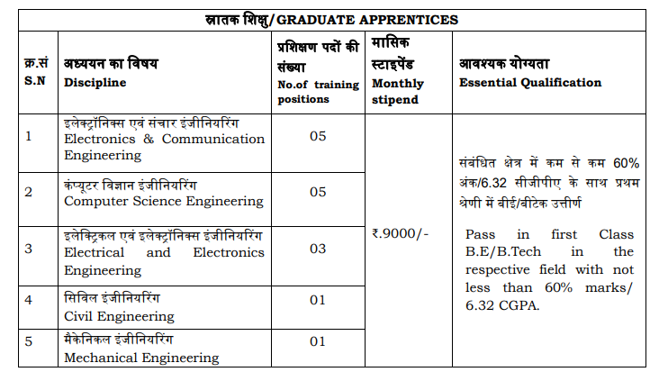 ISRO NRSC Apprentices Job Vacancies, Freshers Eligible - Degree & Diploma - Mechanical, EEE, ECE, Civil Engineers